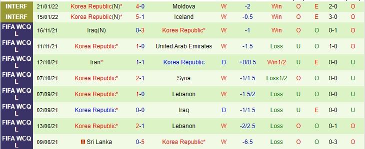 Biến động tỷ lệ kèo Lebanon vs Hàn Quốc, 19h ngày 27/1 - Ảnh 4