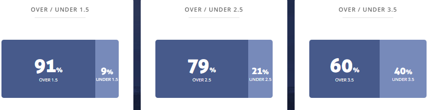 Máy tính dự đoán bóng đá 26/1: Zulte Waregem vs Leuven - Ảnh 2