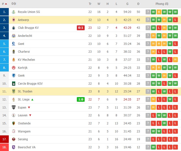 Nhận định, soi kèo Antwerp vs St. Truiden, 00h45 ngày 26/01 - Ảnh 2