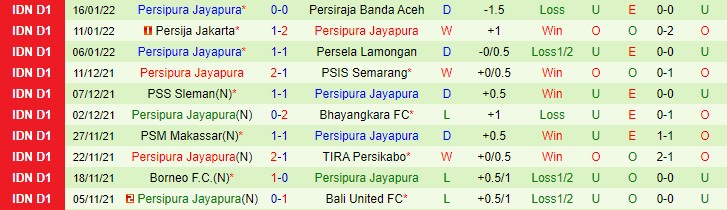 Nhận định, soi kèo Arema vs Persipura Jayapura, 18h15 ngày 26/1 - Ảnh 2