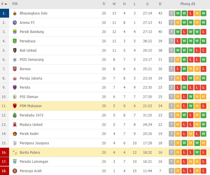 Nhận định, soi kèo Barito Putera vs PSM Makassar, 20h00 ngày 28/01 - Ảnh 2