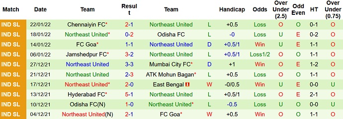 Nhận định, soi kèo Mumbai City vs NorthEast, 21h00 ngày 25/1 - Ảnh 5