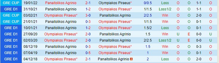 Nhận định, soi kèo Olympiakos vs Panaitolikos, 22h ngày 26/1 - Ảnh 3
