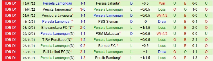 Nhận định, soi kèo Persiraja Banda vs Persela Lamongan, 15h30 ngày 26/1 - Ảnh 2