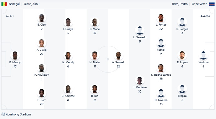 Phân tích kèo hiệp 1 Senegal vs Cabo Verde, 23h00 ngày 25/1 - Ảnh 2