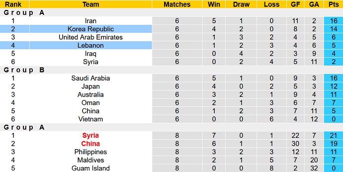 Gabriel Tan dự đoán Lebanon vs Hàn Quốc, 19h00 ngày 27/1 - Ảnh 1