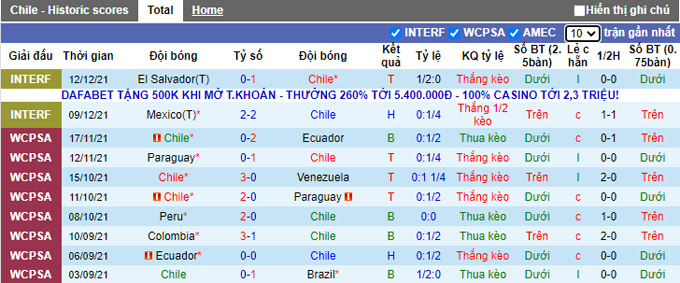 Nhận định, soi kèo Chile vs Argentina, 7h15 ngày 28/1 - Ảnh 1