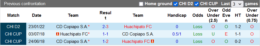 Nhận định, soi kèo Huachipato vs Copiapo, 5h ngày 27/1 - Ảnh 3