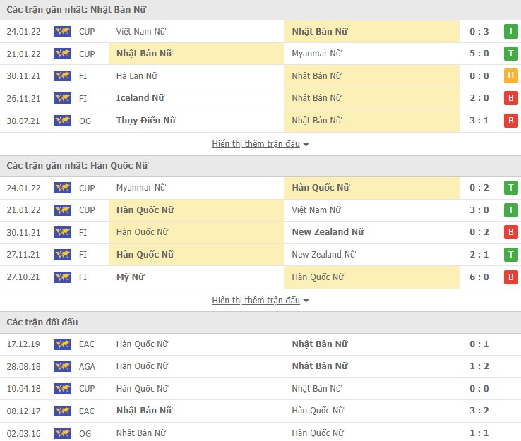 Nhận định, soi kèo Nhật Bản Nữ vs Hàn Quốc Nữ, 15h00 ngày 27/01 - Ảnh 1