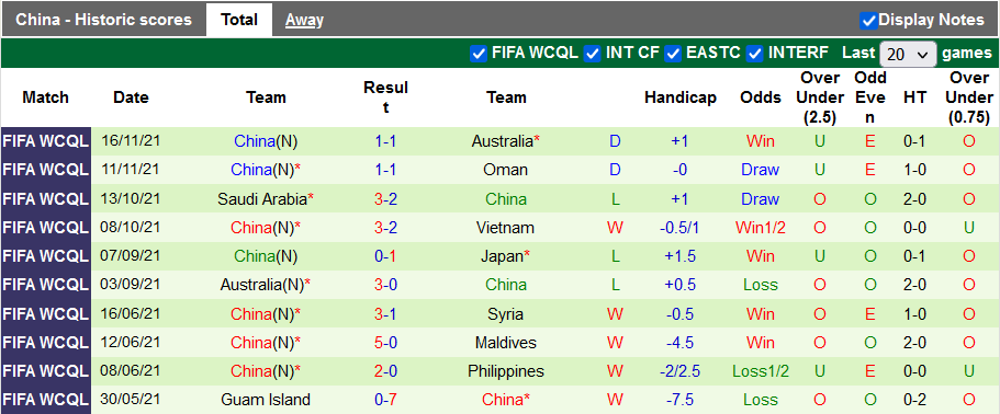 Nhận định, soi kèo Nhật Bản vs Trung Quốc, 17h00 ngày 27/1 - Ảnh 2