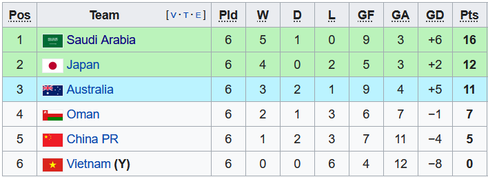 Nhận định, soi kèo Nhật Bản vs Trung Quốc, 17h00 ngày 27/1 - Ảnh 4