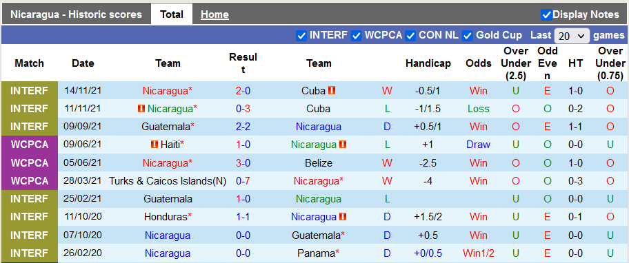 Nhận định, soi kèo Nicaragua vs Guatemala, 8h00 ngày 27/1 - Ảnh 3