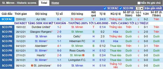 Nhận định, soi kèo St. Mirren vs Aberdeen, 2h45 ngày 26/1 - Ảnh 1