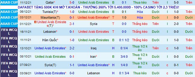 Nhận định, soi kèo UAE vs Syria, 22h ngày 27/1 - Ảnh 2