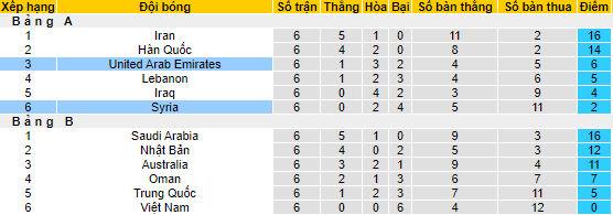 Nhận định, soi kèo UAE vs Syria, 22h ngày 27/1 - Ảnh 4