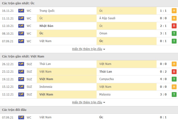 Nhận định, soi kèo Úc vs Việt Nam, 16h10 ngày 27/01 - Ảnh 1