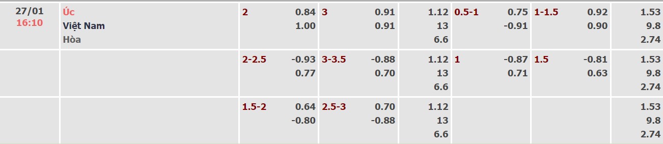 Nhận định, soi kèo Úc vs Việt Nam, 16h10 ngày 27/01 - Ảnh 3