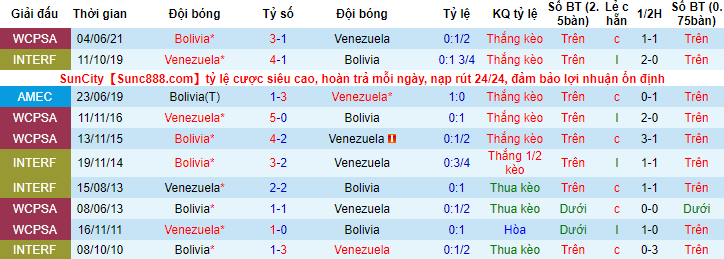 Nhận định, soi kèo Venezuela vs Bolivia, 5h ngày 29/1 - Ảnh 3