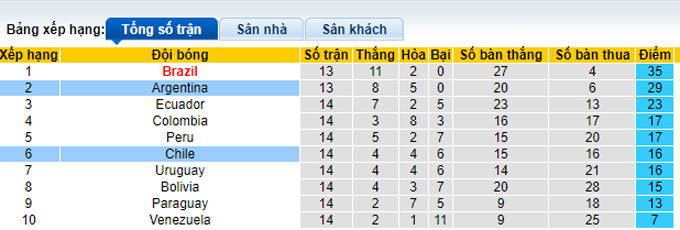 Phân tích kèo hiệp 1 Chile vs Argentina, 7h15 ngày 28/1 - Ảnh 4