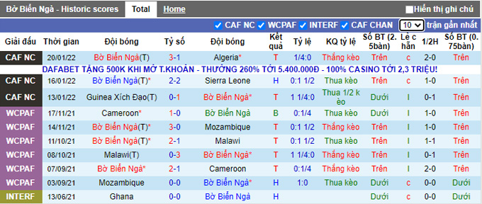 Soi kèo phạt góc Bờ Biển Ngà vs Ai Cập, 23h00 ngày 26/1 - Ảnh 1