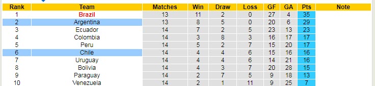 Biến động tỷ lệ kèo Chile vs Argentina, 7h15 ngày 28/1 - Ảnh 6