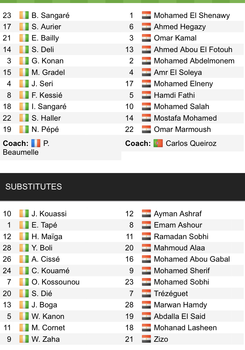 Đội hình ra sân chính thức Bờ Biển Ngà vs Ai Cập, 23h ngày 26/1 (cập nhật) - Ảnh 1