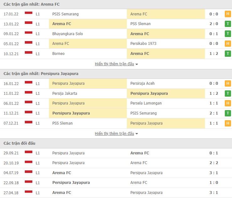 Nhận định, soi kèo Arema vs Persipura Jayapura, 20h45 ngày 28/01 - Ảnh 1