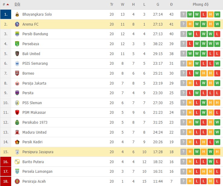 Nhận định, soi kèo Arema vs Persipura Jayapura, 20h45 ngày 28/01 - Ảnh 2