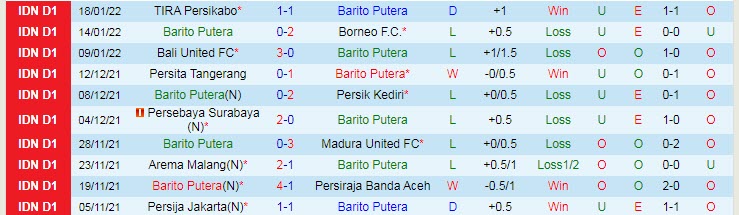 Nhận định, soi kèo Barito Putera vs PSM, 20h ngày 28/1 - Ảnh 1