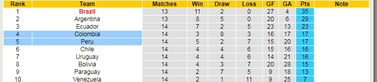 Nhận định, soi kèo Colombia vs Peru, 4h ngày 29/1 - Ảnh 4