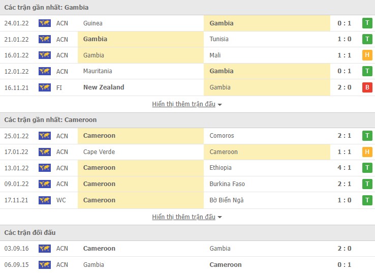 Nhận định, soi kèo Gambia vs Cameroon, 23h00 ngày 29/01 - Ảnh 2