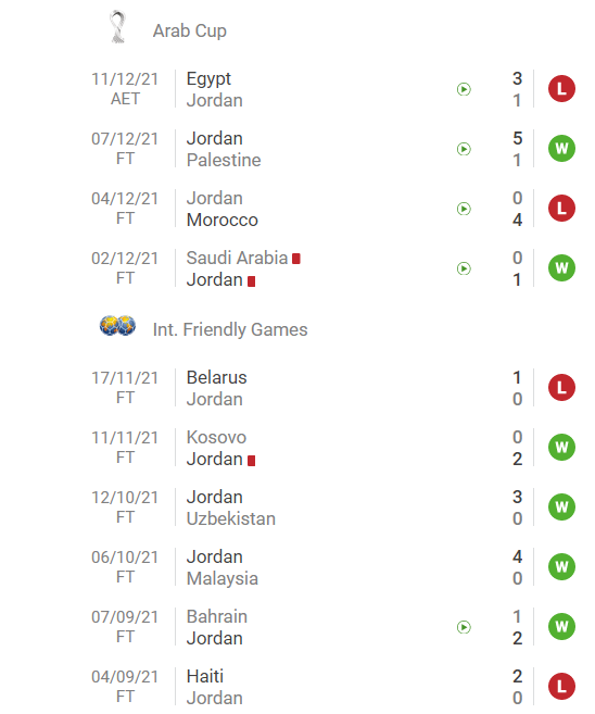 Nhận định, soi kèo Jordan vs New Zealand, 22h ngày 28/1 - Ảnh 1