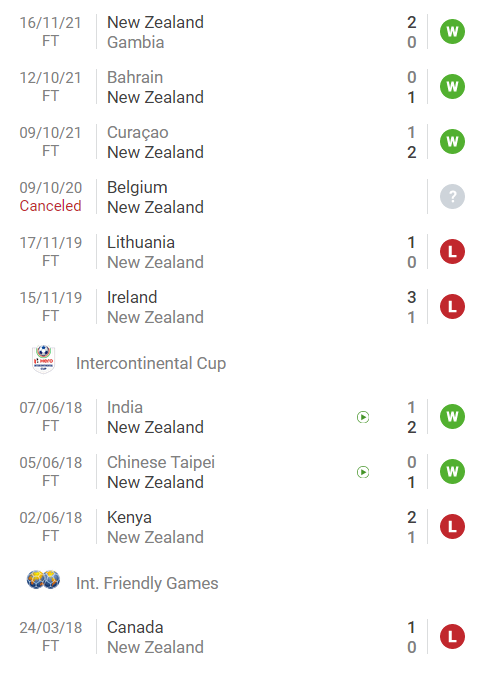 Nhận định, soi kèo Jordan vs New Zealand, 22h ngày 28/1 - Ảnh 2