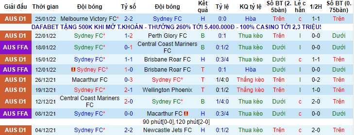 Nhận định, soi kèo Sydney vs Central Coast Mariners, 12h05 ngày 30/1 - Ảnh 1
