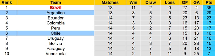 Jon Cotterill dự đoán Chile vs Argentina, 7h15 ngày 28/1 - Ảnh 1