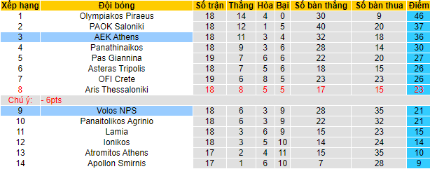 Nhận định, soi kèo AEK Athens vs Volos, 22h15 ngày 30/1 - Ảnh 4