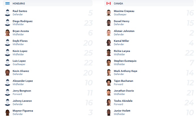 Nhận định, soi kèo Honduras vs Canada, 8h05 ngày 28/1 - Ảnh 2