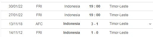 Nhận định, soi kèo Indonesia vs Timor-Leste, 19h ngày 30/1 - Ảnh 3