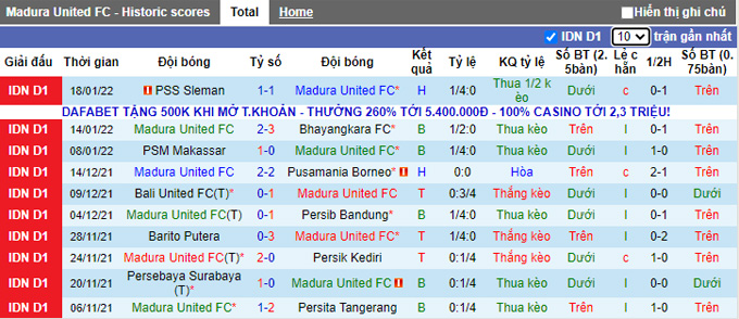 Nhận định, soi kèo Madura vs Semarang, 18h15 ngày 27/1 - Ảnh 1