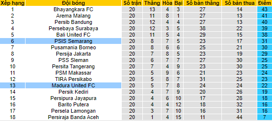 Nhận định, soi kèo Madura vs Semarang, 18h15 ngày 28/1 - Ảnh 4