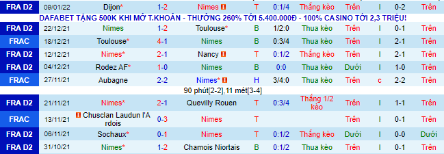 Nhận định, soi kèo Nimes vs Valenciennes, 1h ngày 29/1 - Ảnh 2