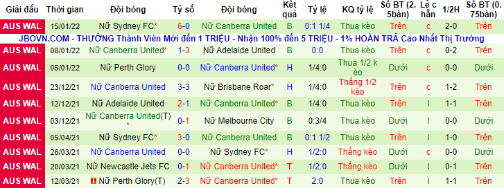 Nhận định, soi kèo Nữ Newcastle Jets vs nữ Canberra, 12h05 ngày 30/1 - Ảnh 2