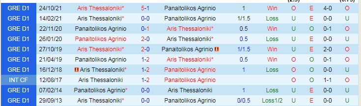 Nhận định, soi kèo Panaitolikos vs Aris, 20h ngày 30/1 - Ảnh 3