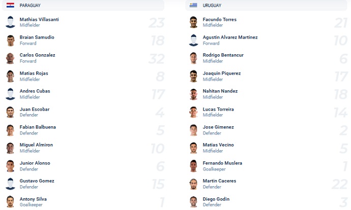Nhận định, soi kèo Paraguay vs Uruguay, 6h00 ngày 28/1 - Ảnh 2