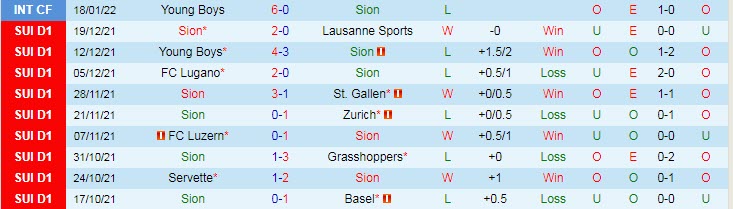 Nhận định, soi kèo Sion vs Grasshopper, 22h30 ngày 30/1 - Ảnh 1