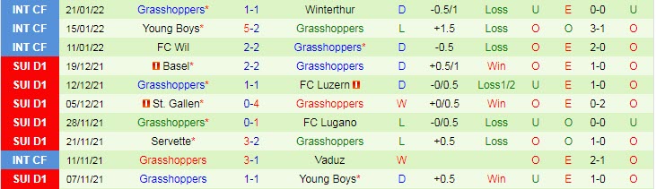 Nhận định, soi kèo Sion vs Grasshopper, 22h30 ngày 30/1 - Ảnh 2