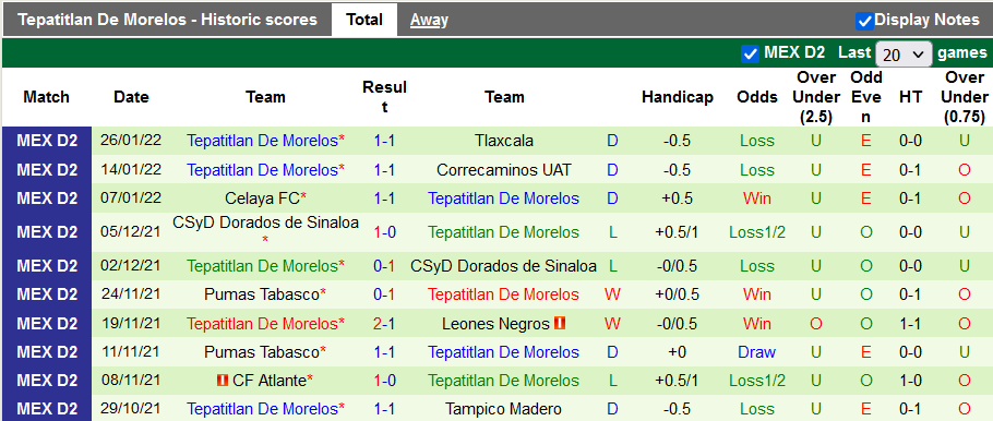 Nhận định, soi kèo Zacatecas vs Tepatitlan, 8h00 ngày 29/1 - Ảnh 2
