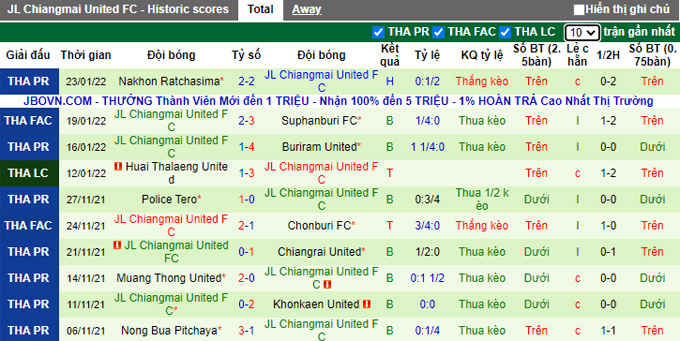 Nhận định, soi kèo BG Pathum vs Chiangmai, 17h30 ngày 29/1 - Ảnh 3