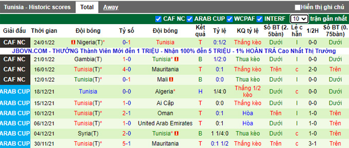 Nhận định, soi kèo Burkina Faso vs Tunisia, 2h00 ngày 30/1 - Ảnh 2