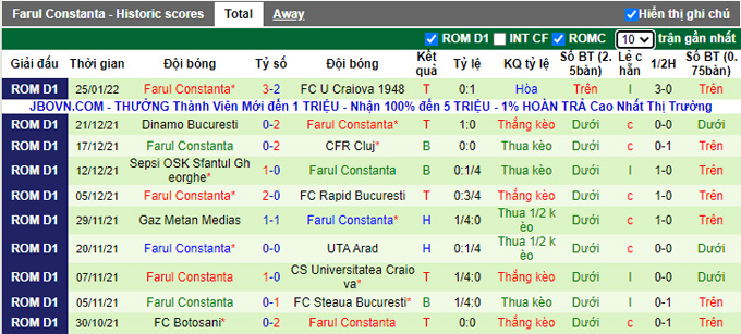 Nhận định, soi kèo Clinceni vs Farul Constanta, 22h00 ngày 29/1 - Ảnh 2